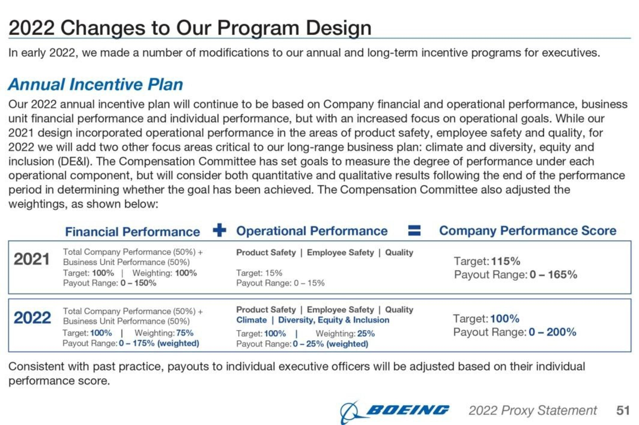 2022_changes_our_program_design_early_2022_made_number_modifications.jpg